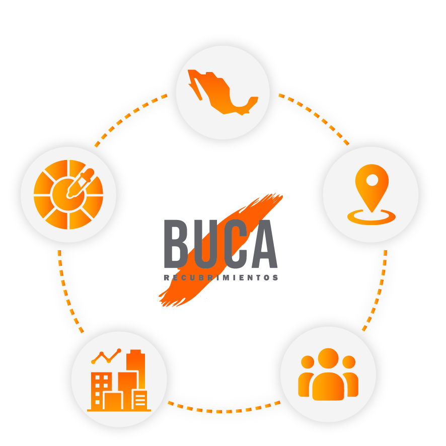 Diagrama Buca Recubrimientos Vision_Mesa de trabajo 1_Mesa de trabajo 1_Mesa de trabajo 1_Mesa de trabajo 1_Mesa de trabajo 1